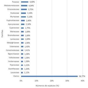 imagem texto analises univariadas 3